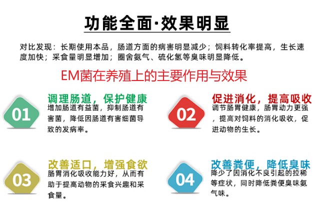 EM菌在養(yǎng)殖上的主要作用與效果.jpg