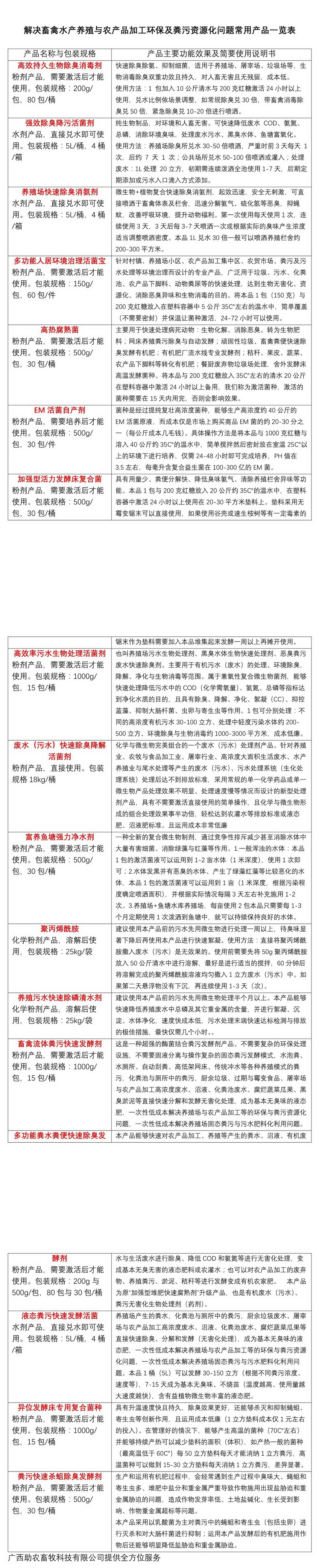 解決畜禽水產(chǎn)養(yǎng)殖與農(nóng)產(chǎn)品加工環(huán)保及糞污資源化問題常用產(chǎn)品一覽表1.jpg